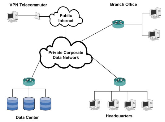 Network Storage